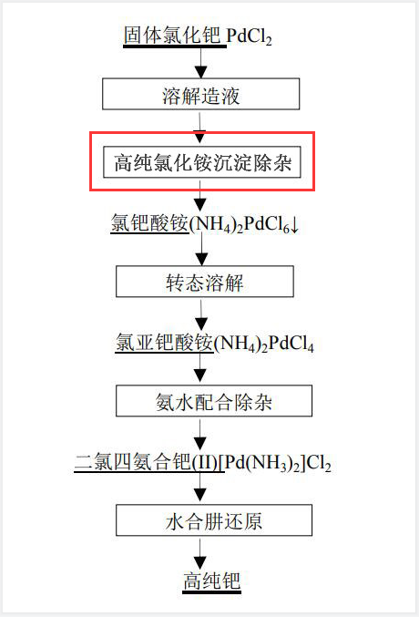 %title插圖%num