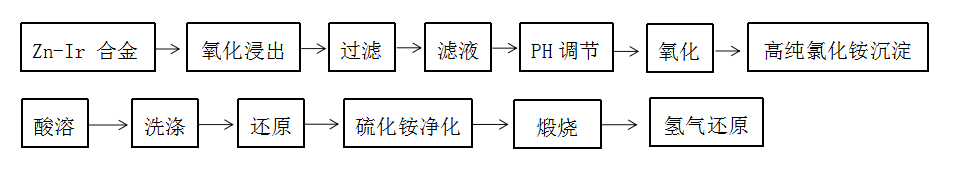 %title插圖%num