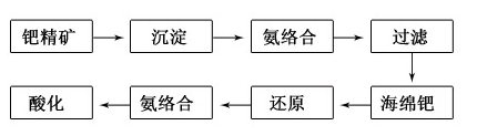 %title插圖%num