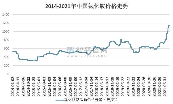 %title插圖%num